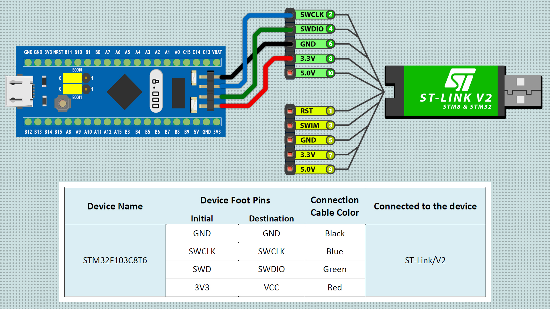 stlink-configuration